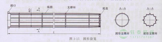 各種除塵骨架的生產(chǎn)標(biāo)準(zhǔn)、規(guī)格及成本