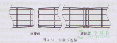 各種除塵骨架的生產(chǎn)標(biāo)準(zhǔn)、規(guī)格及成本